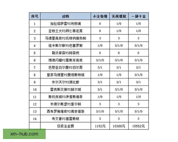 体育竞猜投注攻略：掌握技巧提升赢率，挑战高赔率赛事的秘诀