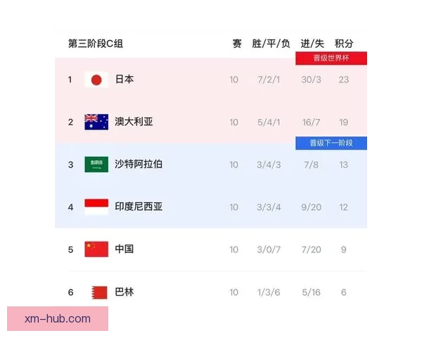 美加墨世界杯赛前深度竞猜与球队实力全面分析