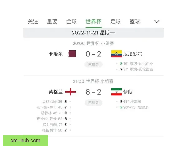 世界杯竞猜数据分析与赛事走势预测全面指南