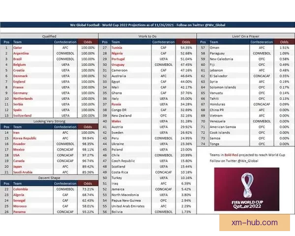 世界杯足球竞猜入口最新玩法指南与实时赛事数据分析平台推荐