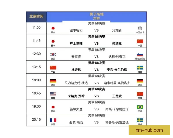 2026世界杯完整赛程时间对阵城市安排及观赛指南全面解析