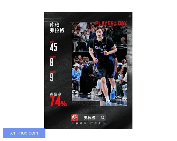 弗拉格51分刷新16项纪录生涯新高 比肩乔丹冲击最佳新秀荣誉